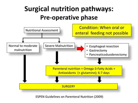 perioperative nutrition ppt|Perioperative nutrition support .